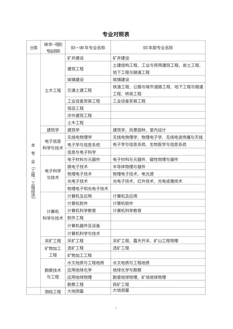 报名一级建造师的条件_2