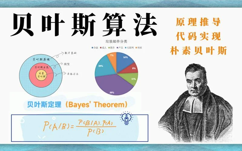 贝叶斯公式案例-贝叶斯公式案例应用