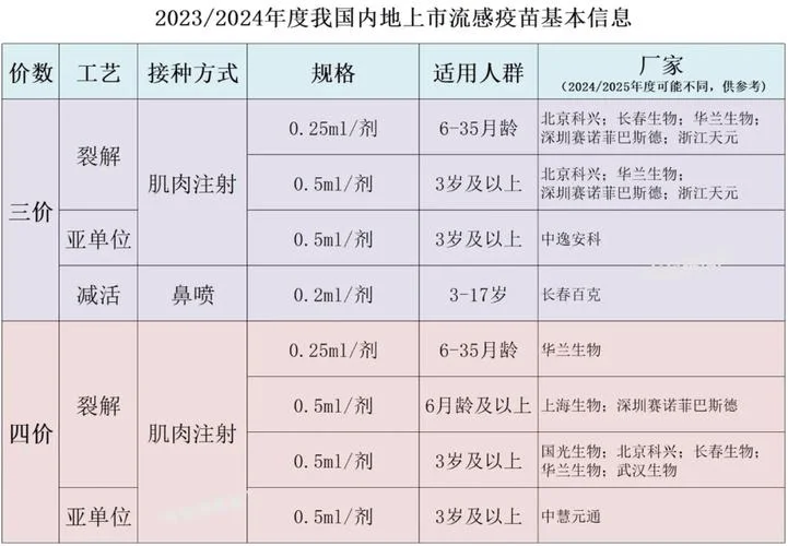流感疫苗几月打_2