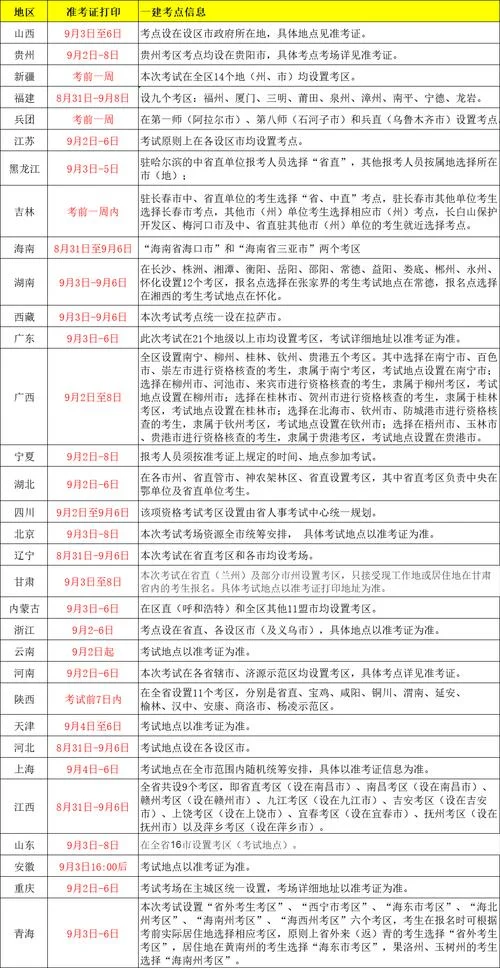 一级建造师考试日程表-一建考试日程表