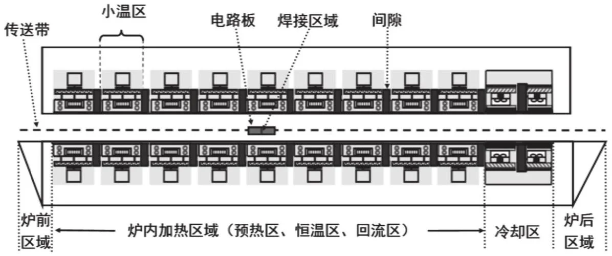 回流焊原理视频-回流焊原理视频解读