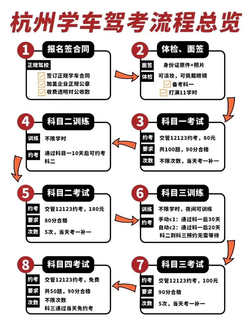 驾考攻略_1