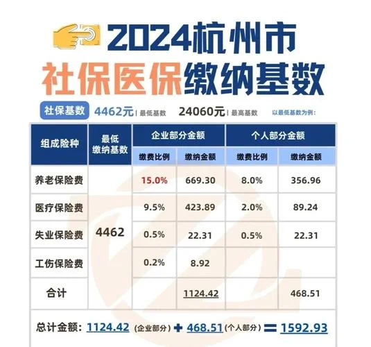 浙江社保哪年开始-浙江社保何时开始