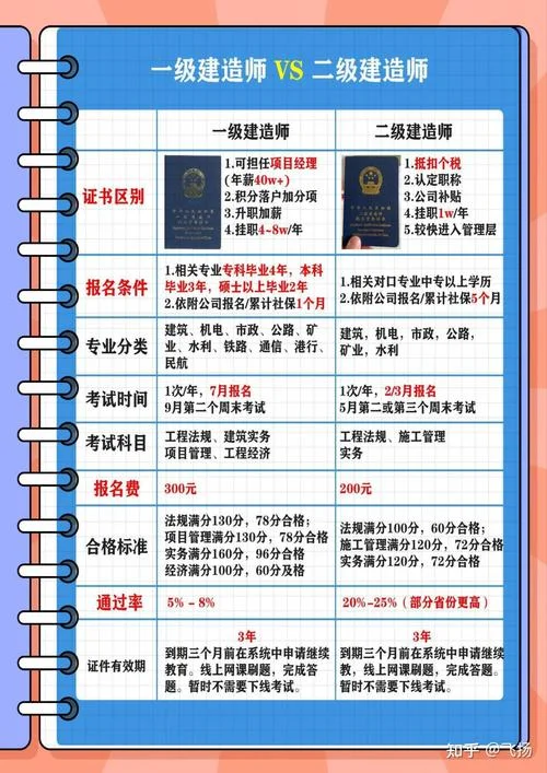 一建二建分别给多少钱_1