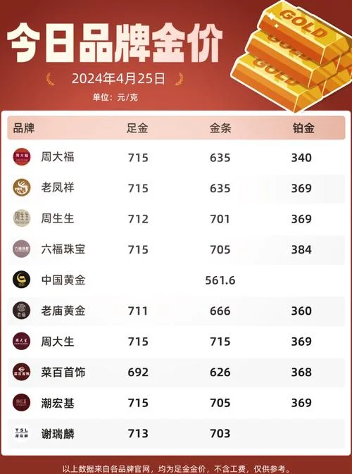 老凤祥黄金多少钱一克现在_1