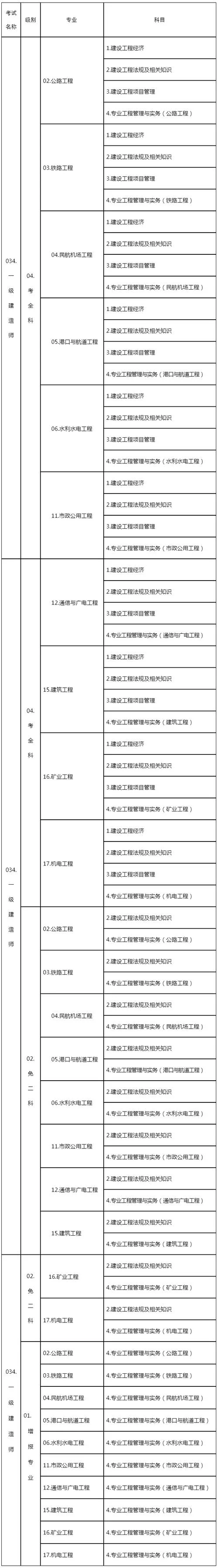 人事资格考试报名一级建造师_2