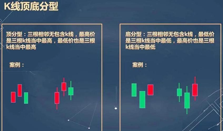 最完美的顶底分型公式-完美顶底分型公式