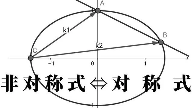 韦达定理拓展视频-韦达定理进阶精讲