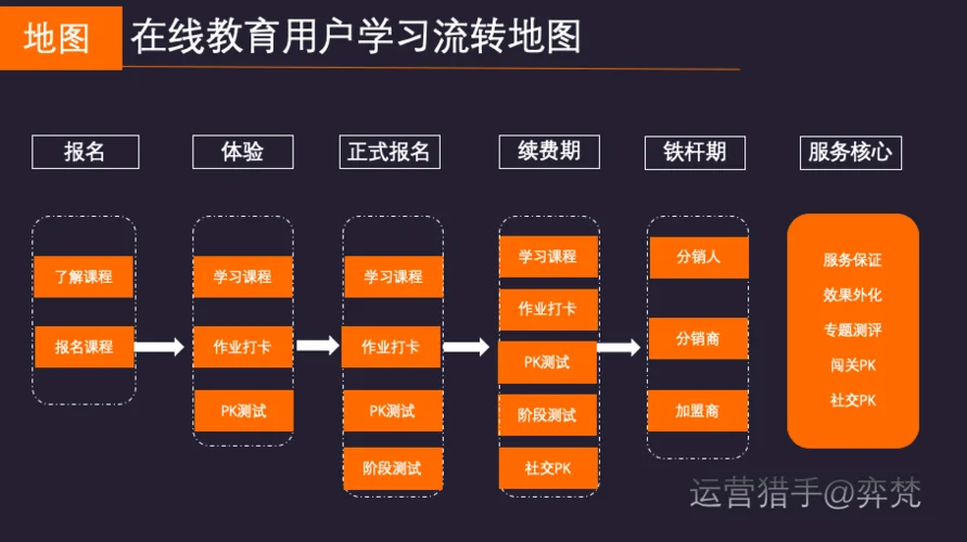 获客成本计算公式大全_1