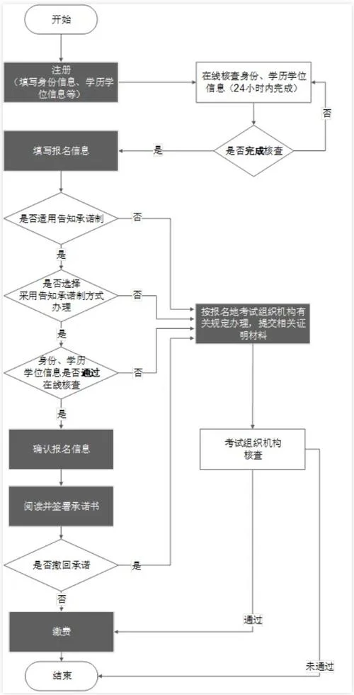 一级建造师公路报名条件_1