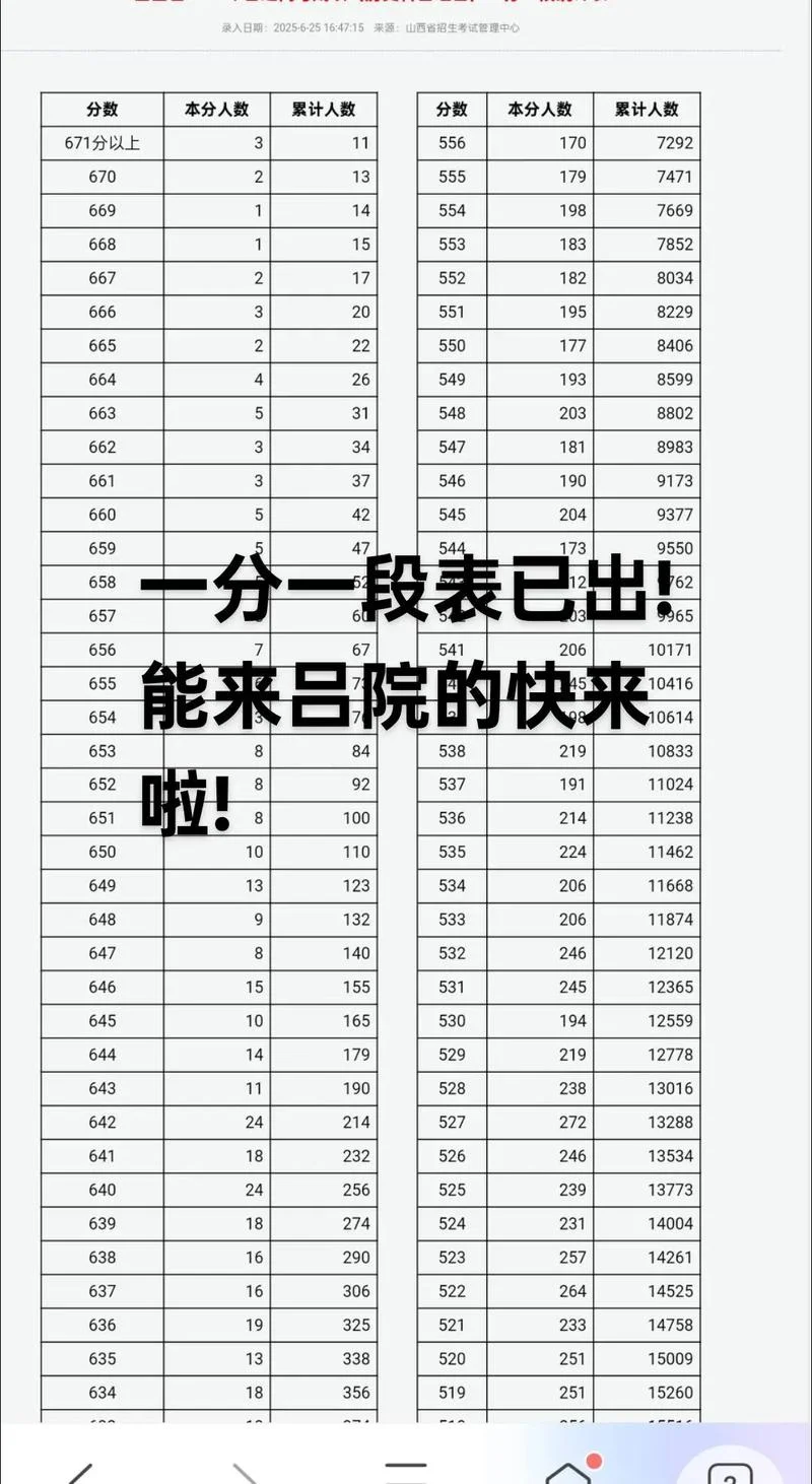 2018年一分一段表-2018 一分一段表