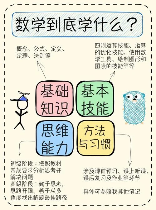 算数基本定理如何理解_1