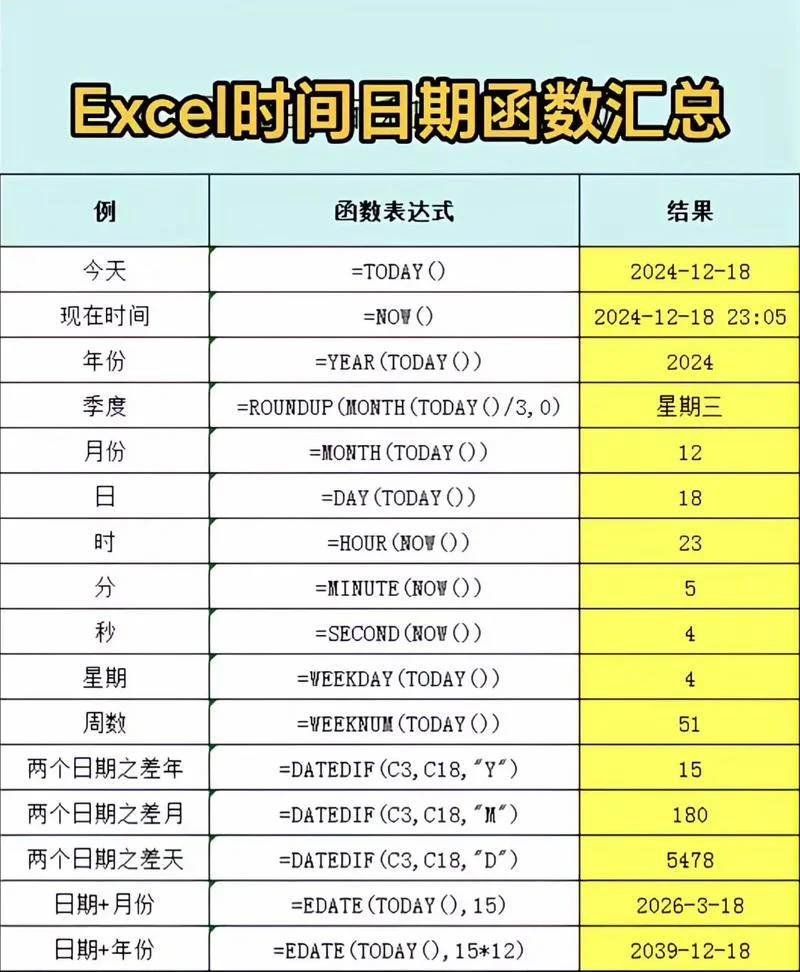 计算时间差的公式excel_2