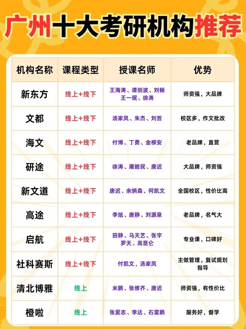 学科教学考研机构-学科教学考研机构