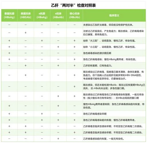 肝炎的检查项目有哪些_2