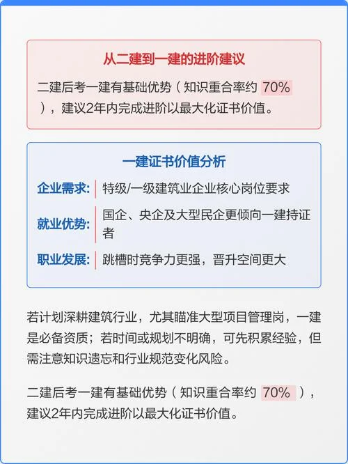 一建包含二建内容吗_2