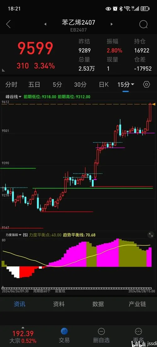 通达信股票估值公式_2