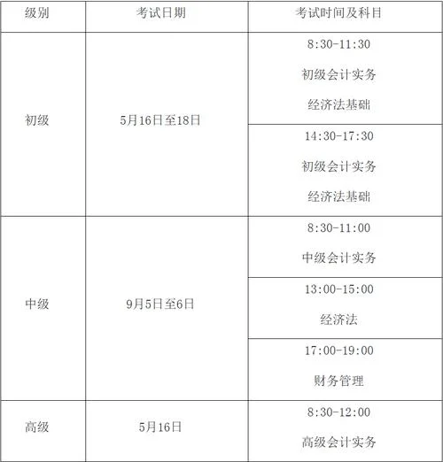 中级会计报考年限_1
