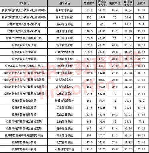 2018年副主任护师考试成绩查询-2018 年护师考试成绩查询