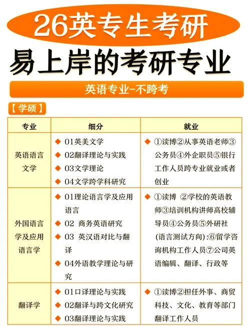 考研的英语水平_2