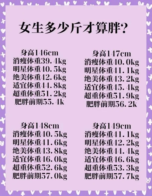 女性bmi计算公式实例-女性 BMI 计算实例