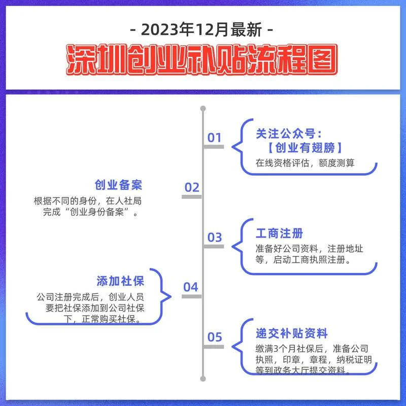 深圳留学生创业政策_2