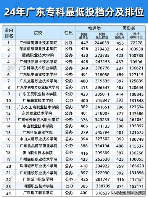 广交2024录取分数线_1