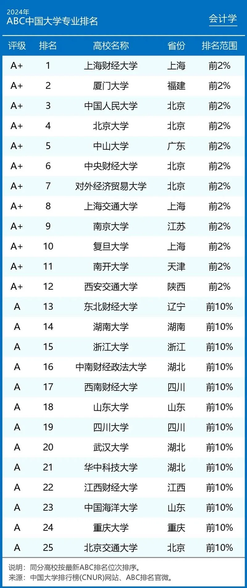 2021考研大纲排名_1