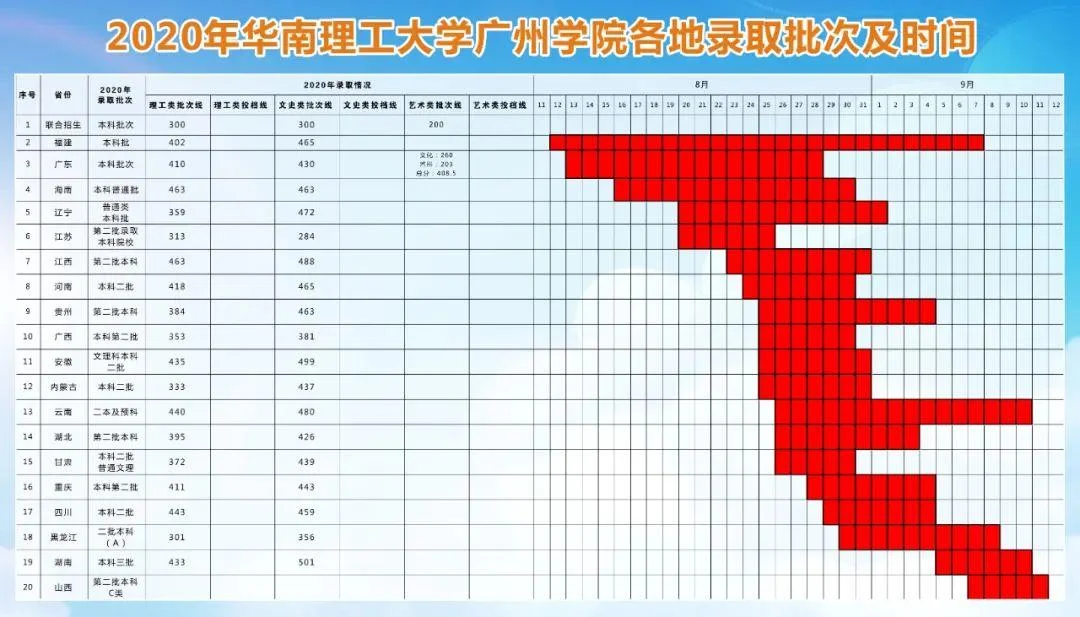 2017华工考研大纲-2017华工考研大纲