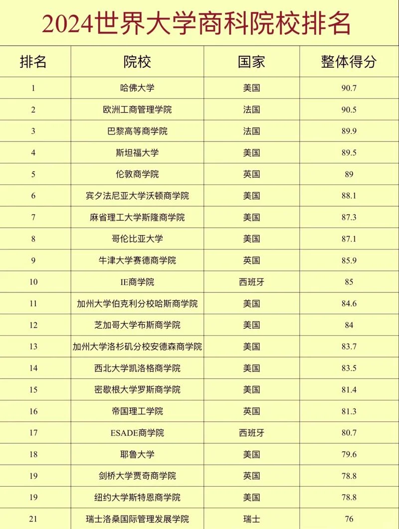 芝加哥大学世界排位-芝加哥大学世界排位