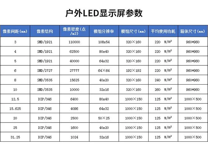 led显示屏全彩多少钱一平方-LED 全彩显示屏价格