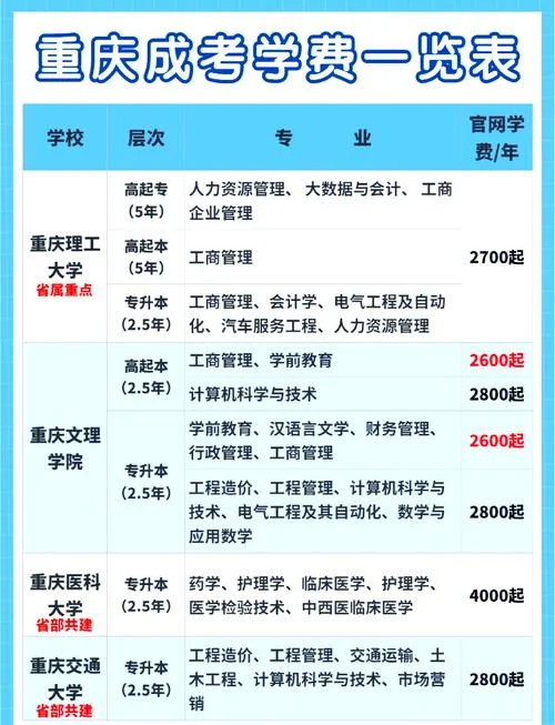 报考成考本科条件_1