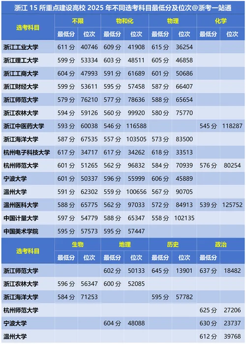 浙江可报考哪些军校-浙江报考军校名单