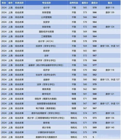 上海财经大学报考点_1