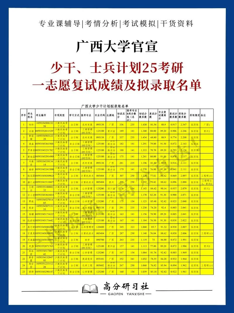 考研的士兵计划是什么_2