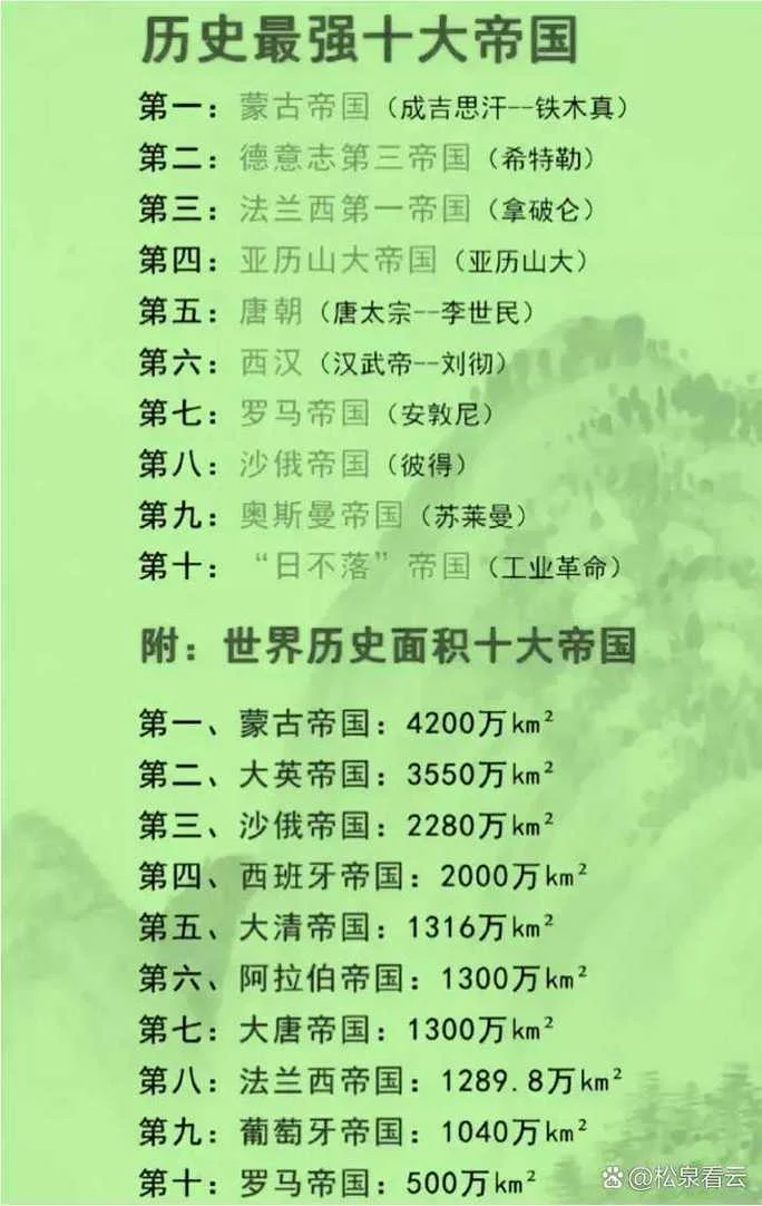世界历史上的九大帝国_1