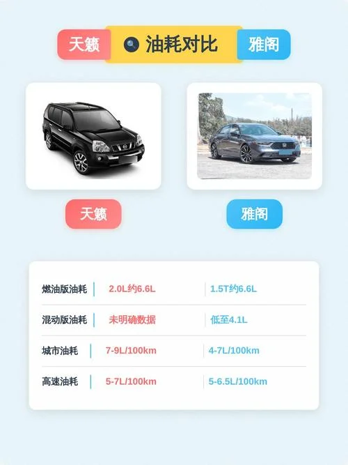 油耗对比_1