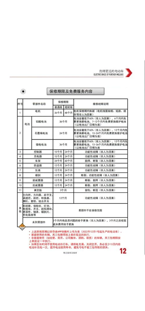 电动车维修培训多少钱_2