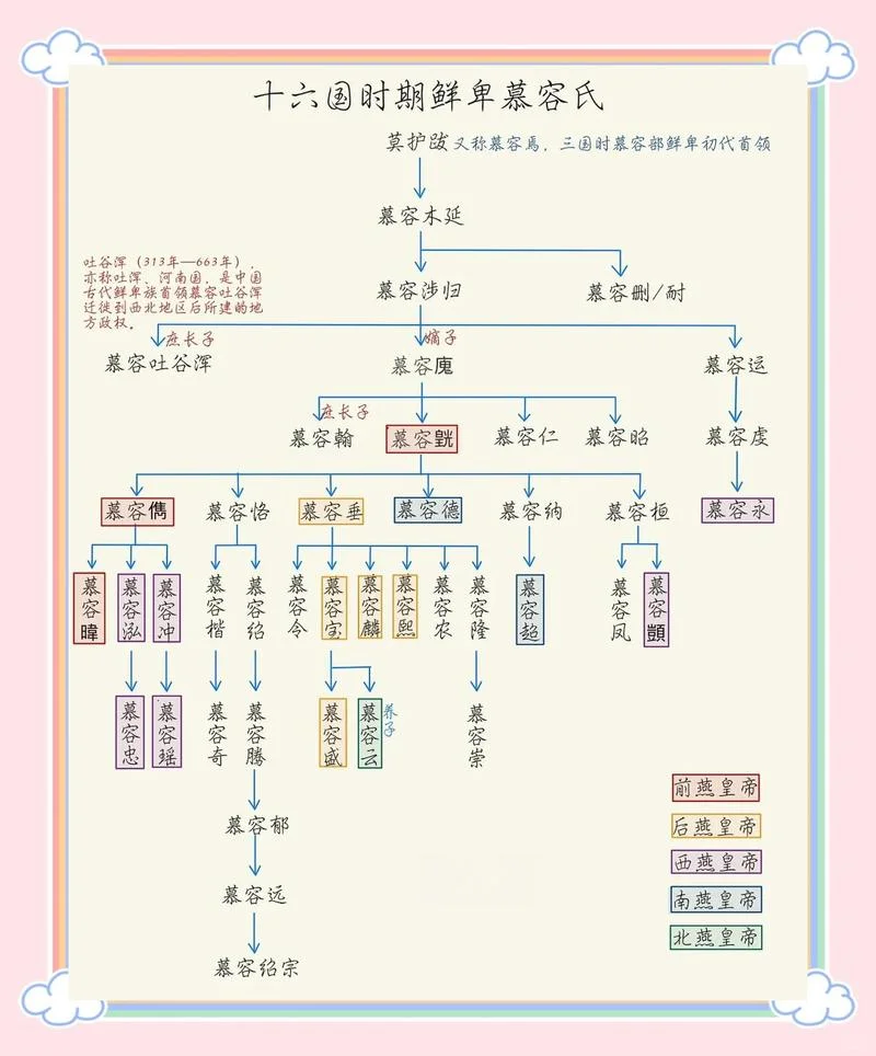 鲜卑人是现在的什么人_1