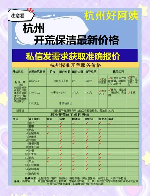 加盟庄臣保洁要多少钱-加盟庄臣保洁费用