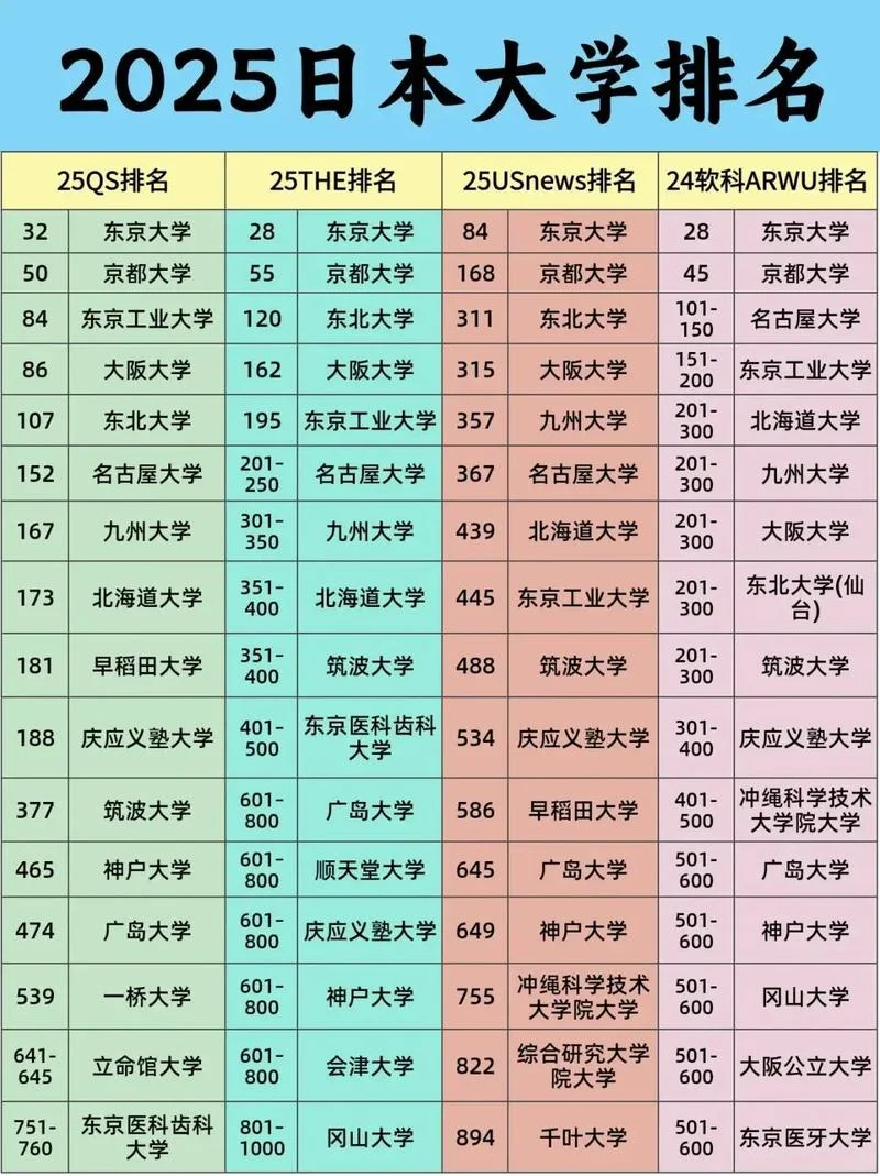 日本创价大学排名_1