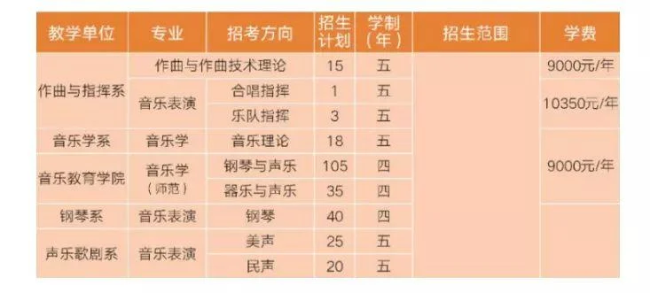艺考小圈证是什么意思_1