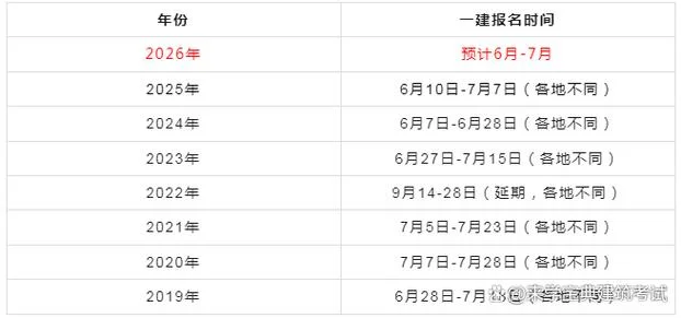 一级建造师考试新规定_1