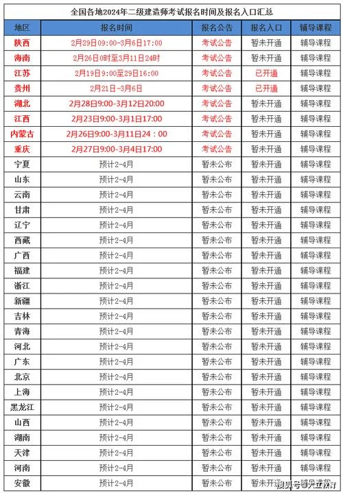 二级建造师考报科目_2