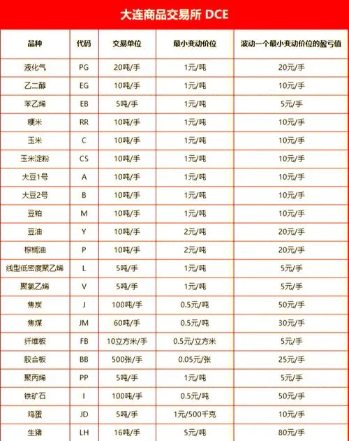 苹果期货计算公式_2