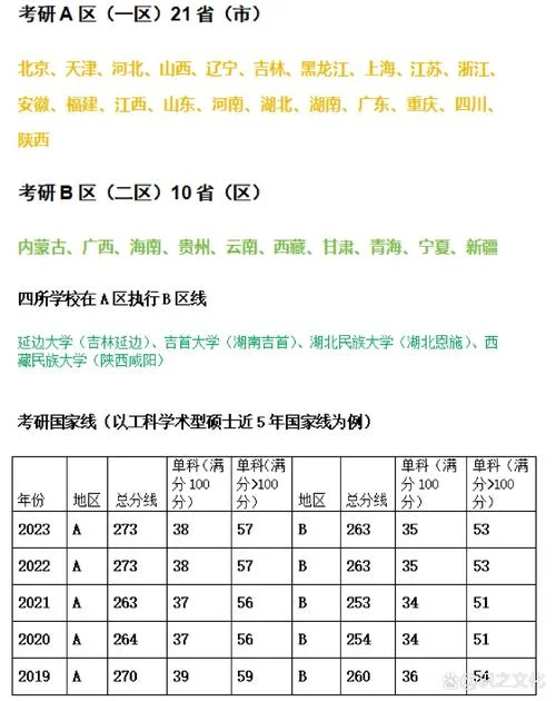 2009考研数学一国家线_2