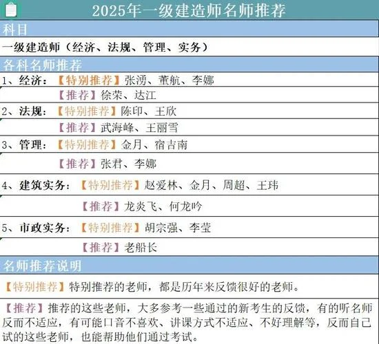 一级建造师法规老师_1