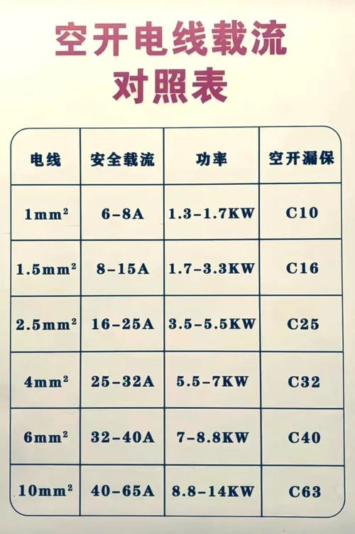 55kw用多少平方的电线_2