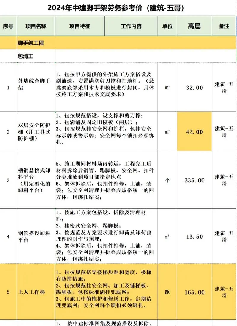 二建房建挂靠价格_1