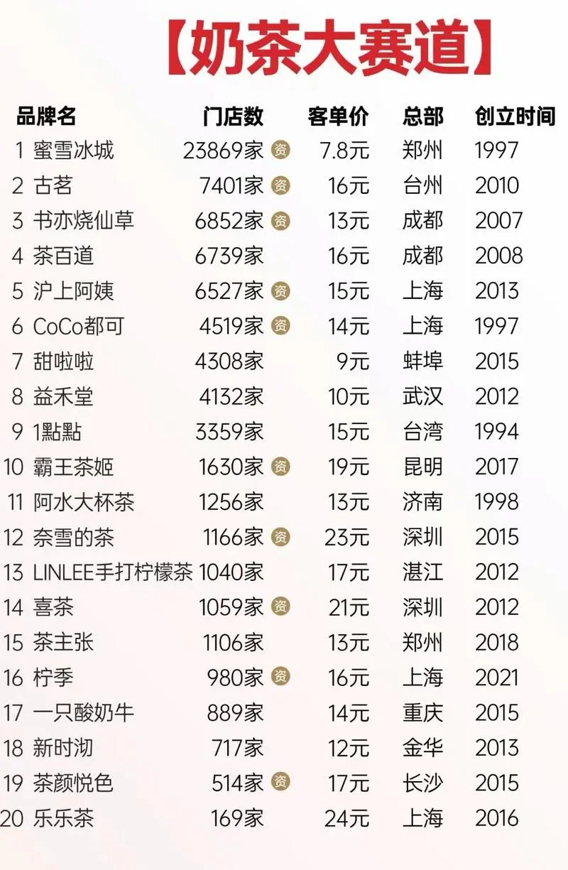 品牌奶茶店加盟一般多少钱_2